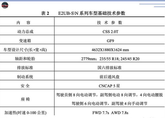 别克推全新SUV，尺寸超CR-V，动力超途岳，这可是个硬茬