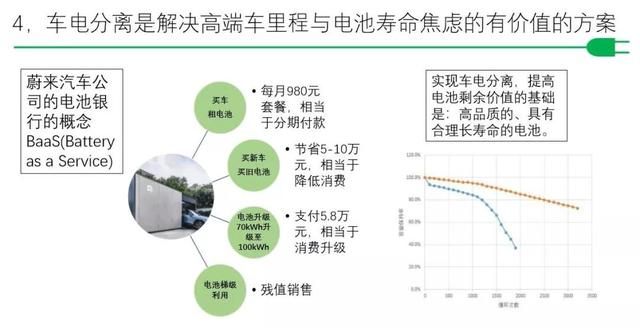 GBN 观点 | 大补贴后我国电动汽车该如何发展