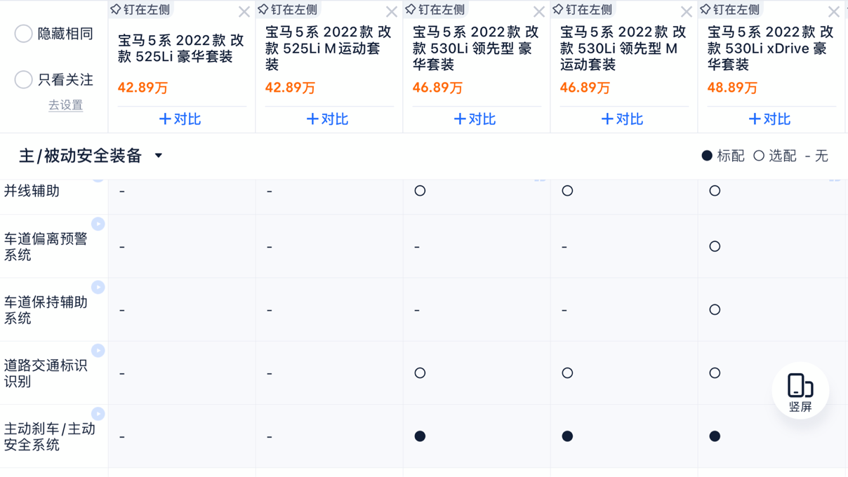 失去宝马基因的5系，为什么还卖得这么好？这些优缺点先了解下