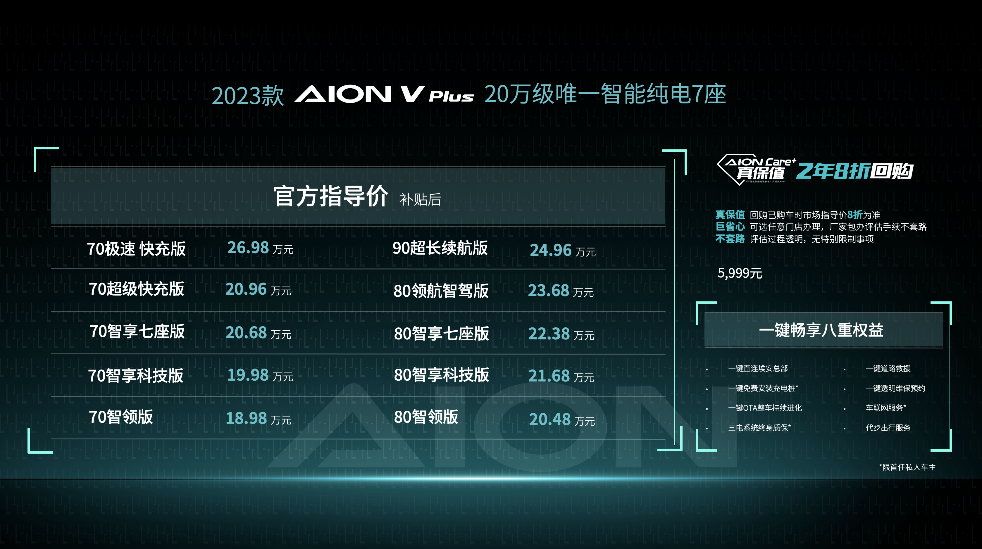 20万级智能纯电7座  40+项全面升级 2023款AION V Plus起售价18.98万元