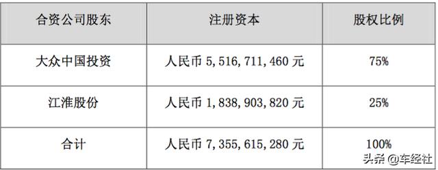 江淮乘用车成都车展突然换标,背后有何玄机?