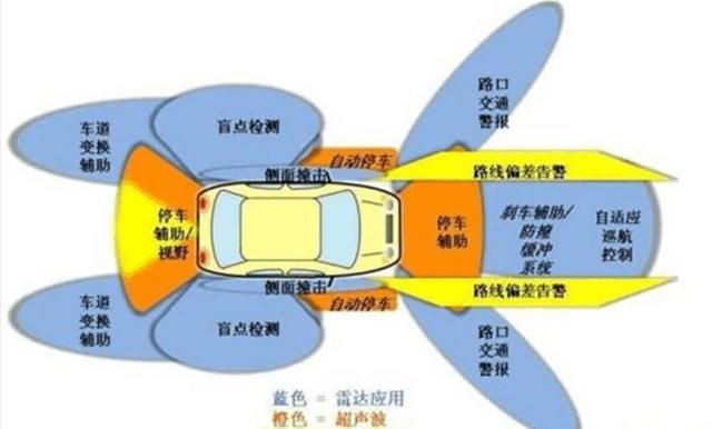 汽车落水后就破窗？就怕你打不开！这项安全装置才是你最正确选择