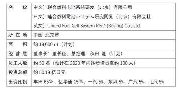 丰田组团，六方联合成立新公司，会有什么新车？