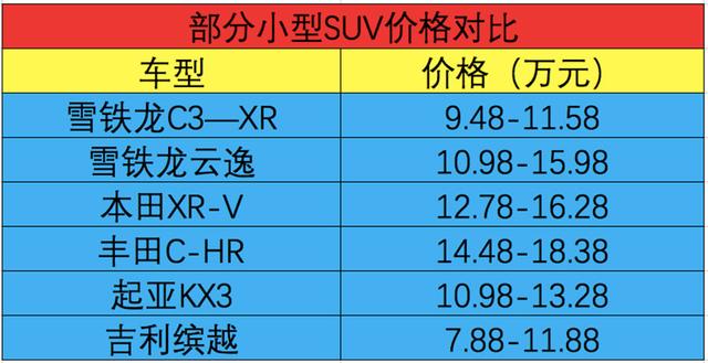 比肩自主SUV的售价，中期改款的雪铁龙C3-XR，变动的还是太少