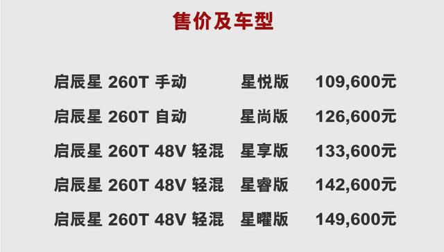 10.96万起，要带领东风启辰冲向自主主流阵营的启辰星来了