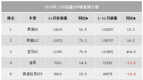 新款奥迪Q5L究竟变成了什么样？还不快来看看