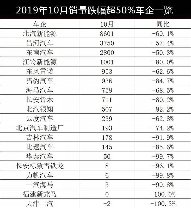 又一份危重车企名单：13家车企缺席广州车展，大多是随时倒闭的主