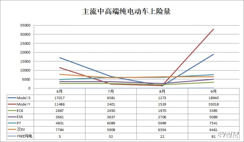 岚图FREE为什么要推纯电城市版？