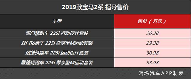 配置升级/价格降低，宝马新款2系26.38万起售，就是冲奔驰CLA来的