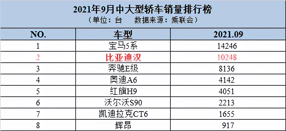 销量股价市场份额连创新高，比亚迪蓄力品牌新势能