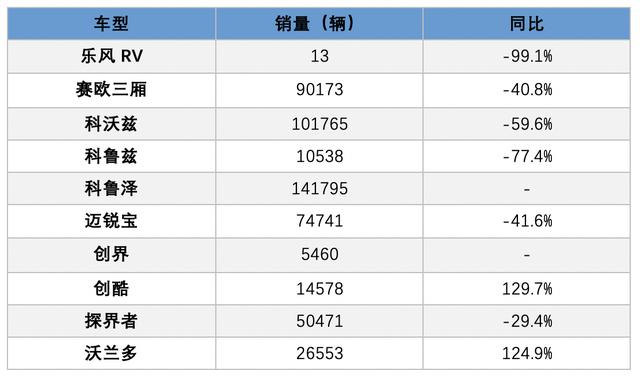 三大品牌齐遇冷 上汽通用2019年销量暴跌18.7%