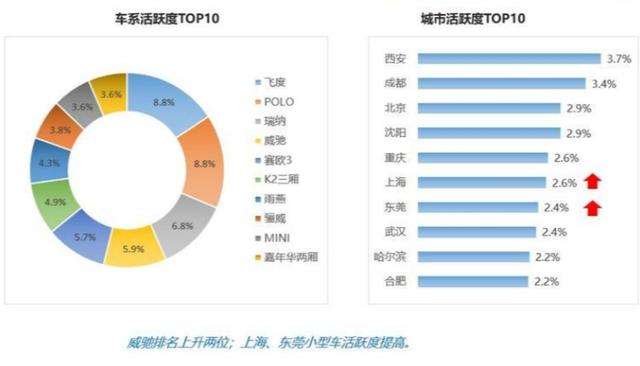 11月轿车保值率：科鲁兹活跃度出人意料，飞度依旧是小型车首选