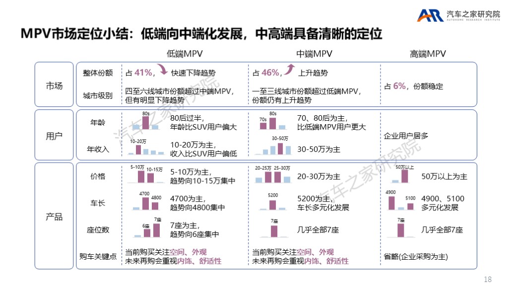 空间大 动力强 配置高 还免购置税 这样的高价值出行MPV不爱都不行