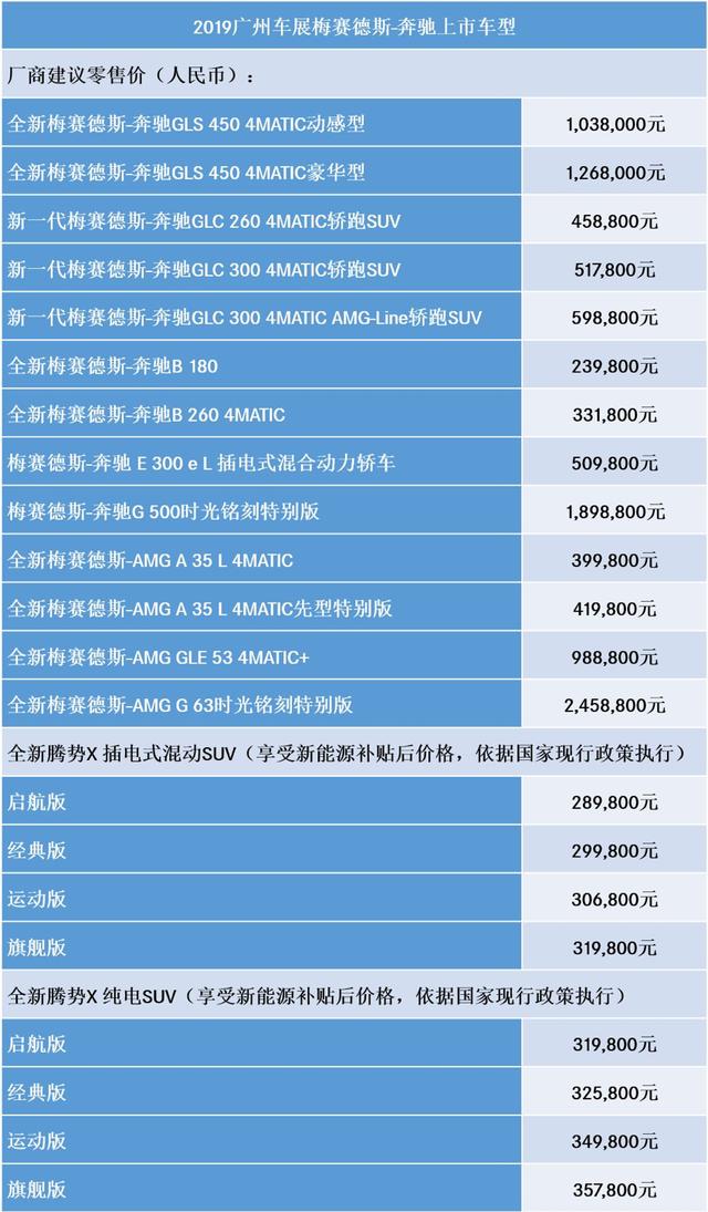 1款全球首发、2款中国首秀、9款上市车型，三叉星徽闪耀珠江