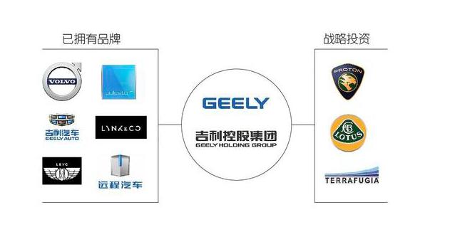 收购通用印度工厂，长城之外中国汽车史上还有哪些收购双赢的案例