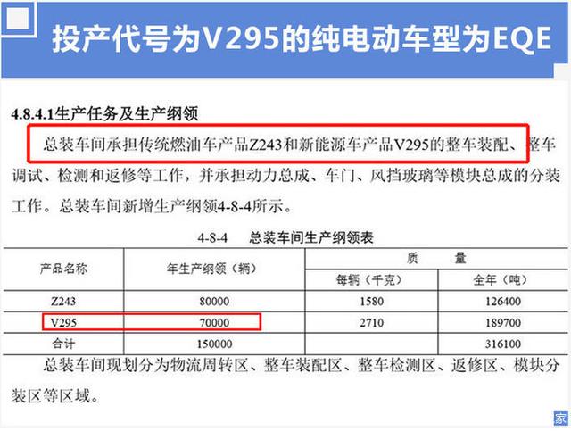 续航或超500公里，奔驰EQE规划曝光，2023年投产