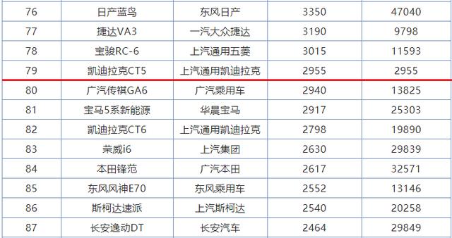 CT5预计再推低功率？凯迪拉克这张牌打的是真香