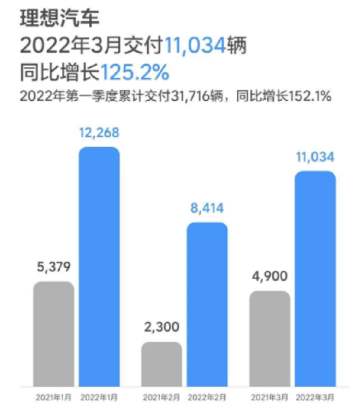 脱裤子放屁车？理想ONE用销量打脸，华为也入局，增程为何受宠？