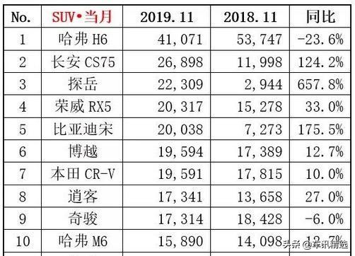 新朗逸、轩逸双双破5万，说好的寒冬呢？