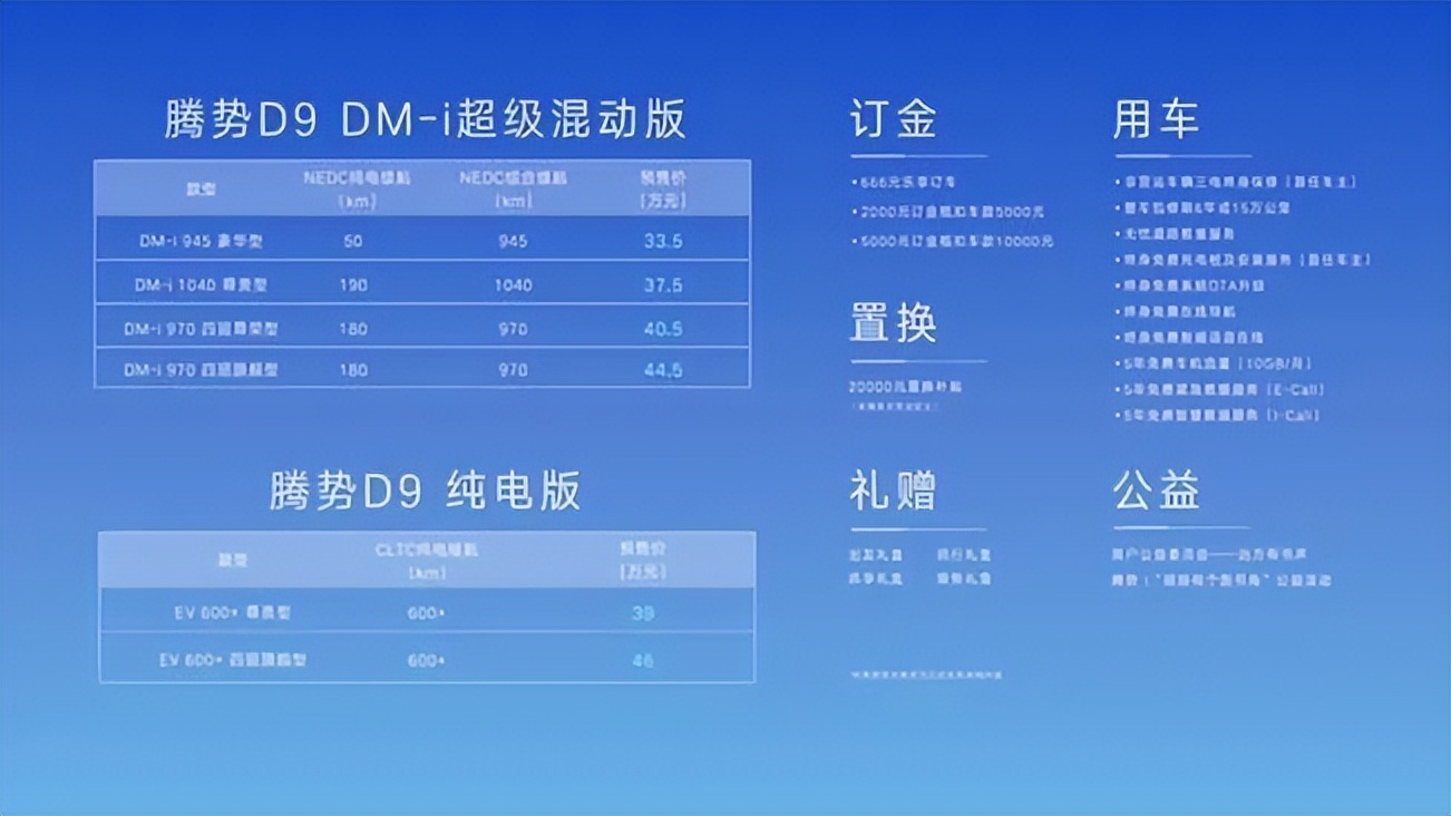 比亚迪接管腾势主导权 品牌焕新首推高端智能电动化MPV