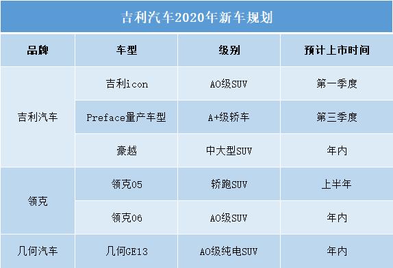 要买车的有福了，长安、吉利、传祺、比亚迪等将推出多款重磅新车