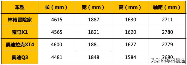 林肯的2020，从冒险家开始说起