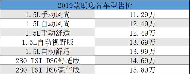 单月卖了5万+，年末买朗逸应该怎么选？