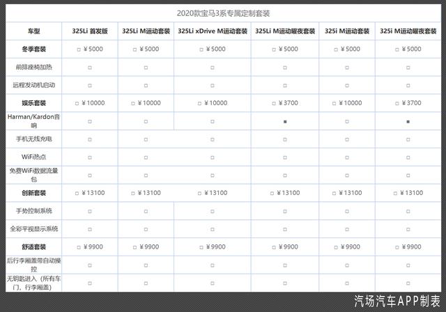 多花1万6，逼格高出一大截，全新宝马3系我首选标轴顶配车型