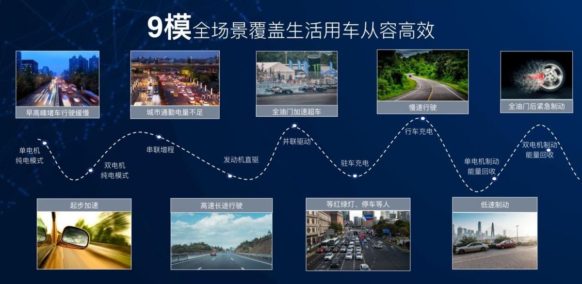 混动技术中的“全能王”，奇瑞鲲鹏DHT会是最大黑马吗？