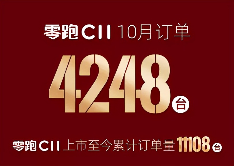 零跑汽车10月订单破万台 交付3654台 同比增长256%