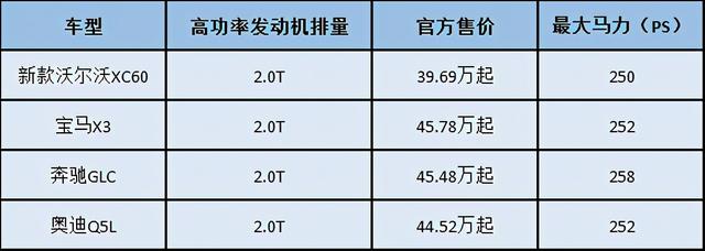 百公里加速5.5秒的中型SUV，沃尔沃新款XC60比BBA的车便宜多了