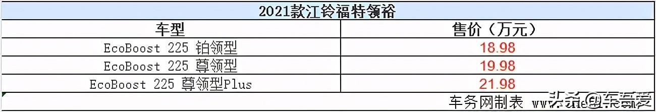 全新福特领域上市 18.98-21.98万元