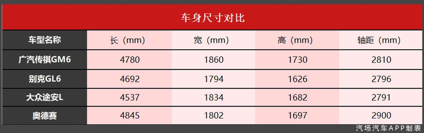 又一“黑马”MPV来了，售价10.98万起，将对标别克GL6/奥德赛