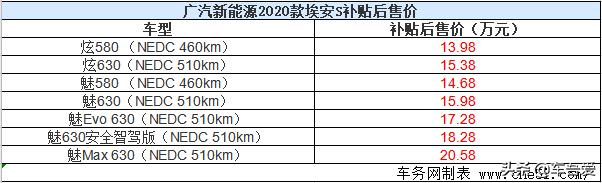 2020款广汽新能源埃安S上市 补贴后售13.98-20.58万元