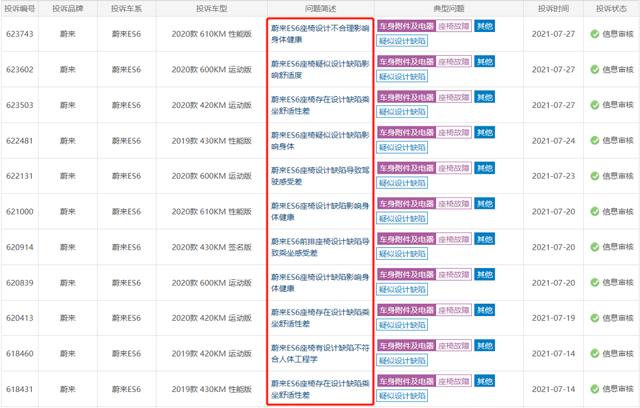 7月车型投诉排行榜 比亚迪元Pro和蔚来ES6上榜 各有难言之隐？