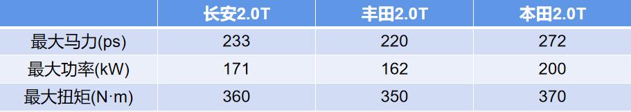 不到20万的中型SUV，这三款即将上市，超智能，豪车级享受