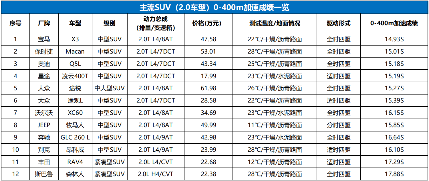 揽月引领重回中文名，星途三车型小步快跑，欲突破50%盈利比重