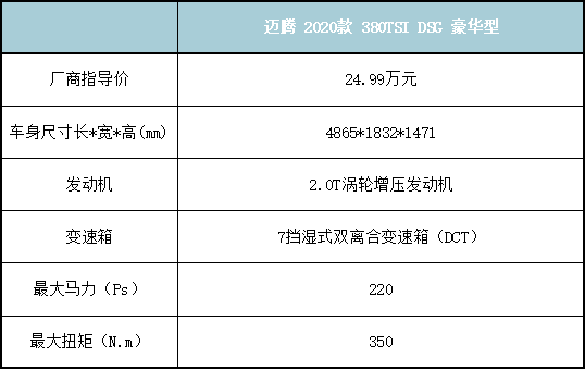 二十万元座驾 谁最懂女人的心？