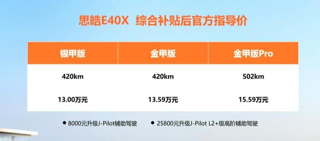 年轻人出行潮品，思皓E40X正式上市，13万元起售