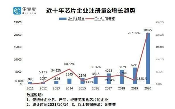 供应链何时才能恢复正常？马斯克：“噩梦还没有结束！”