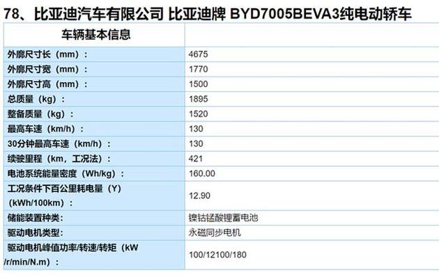 比亚迪全新秦官图发布，尾灯深得奥迪精髓，价格将比现款便宜