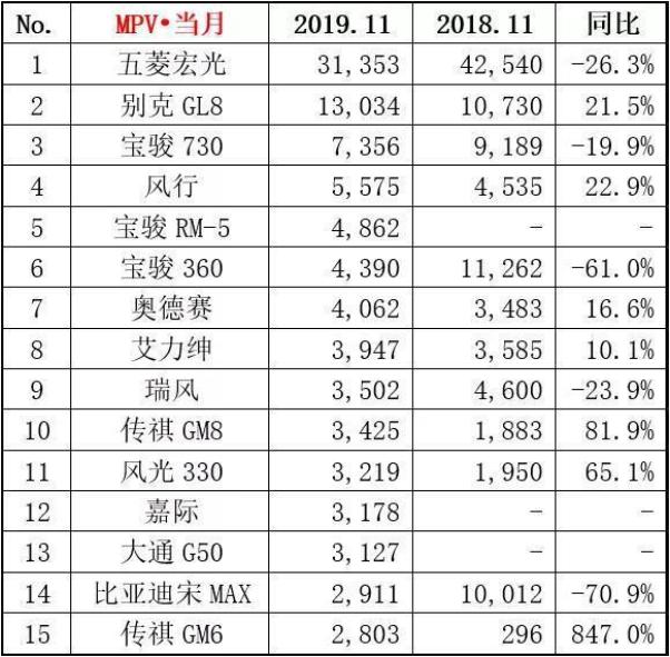 新车｜家用MPV市场上扬，这台小号埃尔法明年上市，网友：不买GL8