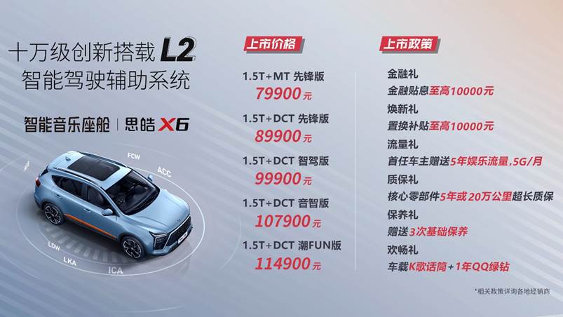 玩转智能音乐,思皓X6打造10万级主题座舱,你会买单吗?
