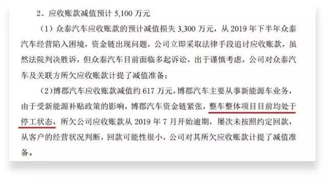 蔚来疑似被多家车企竞购，博郡疑似停工，威马卖车有新玩法