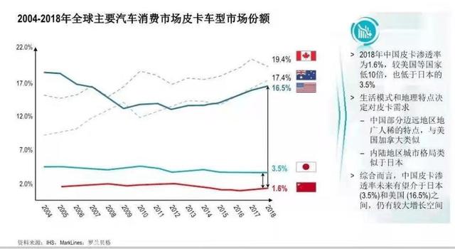 矢志前三，长城炮正式向“全球”开炮