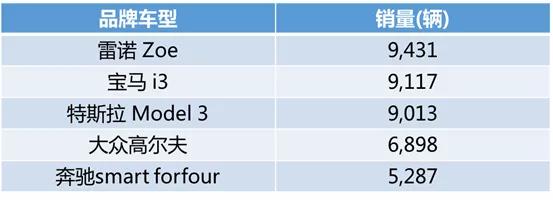 追赶中美，西欧多国电动车市场大爆发