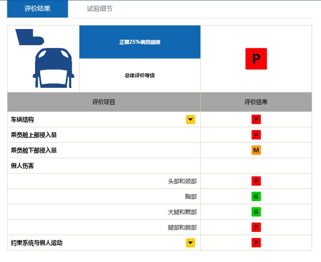 推荐仇家系列：这两款车堪称移动的“纸盒子”，不戴头盔不敢开？