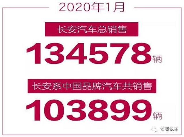 多款车型销量破万 长安中国品牌乘用车1月销量同比增1.8%