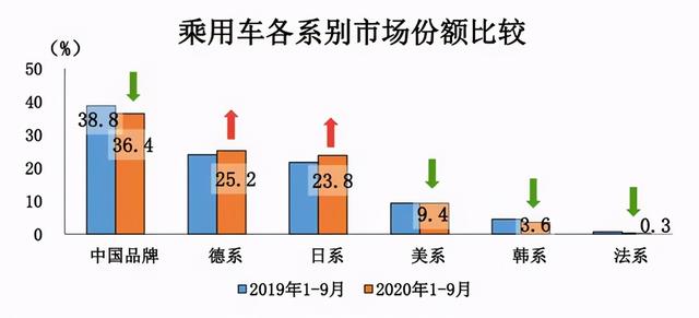 法系车得了什么病?在中国都快没了