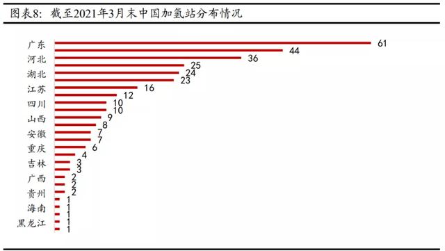 氢能源电池车再引关注，支持者反对者各执一词